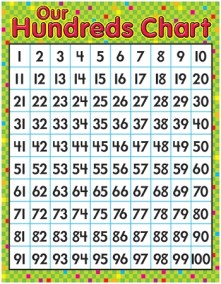 hundredchart